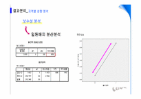 [마케팅조사론] 영호남 지역의 CASS(카스) 소비 촉진을 위한 보완점 분석-9
