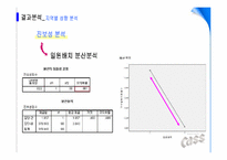 [마케팅조사론] 영호남 지역의 CASS(카스) 소비 촉진을 위한 보완점 분석-12