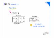 [마케팅조사론] 영호남 지역의 CASS(카스) 소비 촉진을 위한 보완점 분석-13