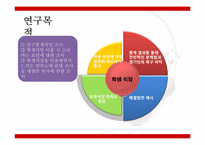 [경영자료분석] 경기대학교 교내식당에 대한 경기대학교 학생들의 만족도 조사-4