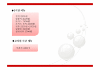 [경영자료분석] 경기대학교 교내식당에 대한 경기대학교 학생들의 만족도 조사-6
