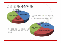 [경영자료분석] 경기대학교 교내식당에 대한 경기대학교 학생들의 만족도 조사-11