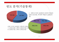 [경영자료분석] 경기대학교 교내식당에 대한 경기대학교 학생들의 만족도 조사-12