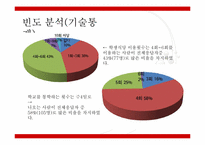 [경영자료분석] 경기대학교 교내식당에 대한 경기대학교 학생들의 만족도 조사-13