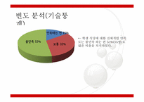 [경영자료분석] 경기대학교 교내식당에 대한 경기대학교 학생들의 만족도 조사-14