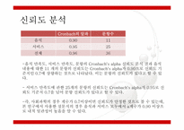 [경영자료분석] 경기대학교 교내식당에 대한 경기대학교 학생들의 만족도 조사-15