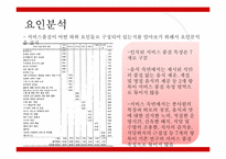 [경영자료분석] 경기대학교 교내식당에 대한 경기대학교 학생들의 만족도 조사-17