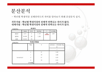 [경영자료분석] 경기대학교 교내식당에 대한 경기대학교 학생들의 만족도 조사-18