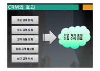 [물류관리] 현대백화점의 CRM(고객관계관리) 사례-7