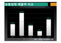 [물류관리] 현대백화점의 CRM(고객관계관리) 사례-11