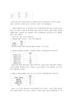 현대사회에 대두되고 있는 성범죄에대한 위험성 인식과 예방-5
