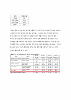 [대기오염제어설] 집진장치 설계-9