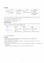 [방송편성론] 부산 KBS1의 TV와 라디오 편성 분석-10