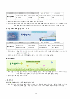 [방송편성론] 부산 KBS1의 TV와 라디오 편성 분석-13