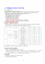[방송편성론] 부산 KBS1의 TV와 라디오 편성 분석-16