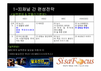 [방송편성론] 부산 KBS1의 TV와 라디오 편성 분석-12