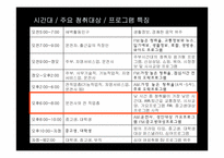 [방송편성론] 부산 KBS1의 TV와 라디오 편성 분석-19