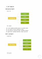[생명과학] 바이오 에너지(BIO ENERGY)-6