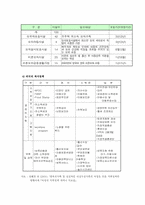 [가족간호] 결손가정의 이해와 문제점 해결 방안-15