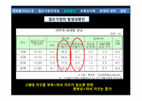 [가족간호] 결손가정의 이해와 문제점 해결 방안-9