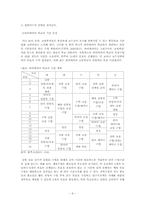 [교육학] 교육에서 시간이 갖는 의미(주관적 시간으로서의 교육)-10