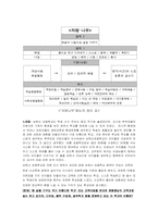 [교육학개론] 남한산 초등학교의 교육학체계에 관한 고찰-6