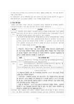 [사회복지행정론]청소년 보호기관설립 계획서 및 프로그램 계획서-9