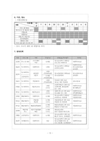 [사회복지행정론]청소년 보호기관설립 계획서 및 프로그램 계획서-12