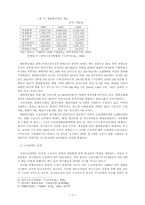 [노사관계론]한국 조선업에서의 현장권력을 둘러싼 노사갈등-현대중공업의 사례연구-3