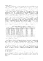 [노사관계론]한국 조선업에서의 현장권력을 둘러싼 노사갈등-현대중공업의 사례연구-14