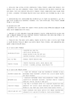 [품질경영]TPS 도입 사례 및 실패 사례-2
