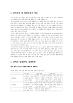 베이커리 특수경영-코엑스몰의 브레드앤코, 베즐리, 파리그라상 경영 조사-2