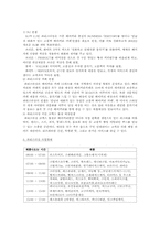 베이커리 특수경영-코엑스몰의 브레드앤코, 베즐리, 파리그라상 경영 조사-9