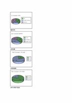 베이커리 특수경영-코엑스몰의 브레드앤코, 베즐리, 파리그라상 경영 조사-18