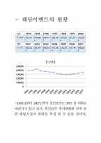 [컨벤션 서비스 관리]웨딩업에 대하여-5