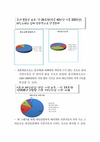 [컨벤션 서비스 관리]웨딩업에 대하여-6