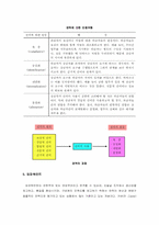 [경영조직론]권력행사와 갈등의 관리-6