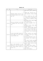 [경영조직론]권력행사와 갈등의 관리-8