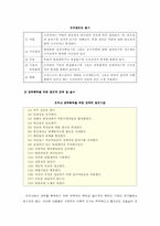 [경영조직론]권력행사와 갈등의 관리-10