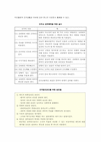 [경영조직론]권력행사와 갈등의 관리-11