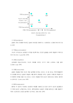 [경영조직론]권력행사와 갈등의 관리-18