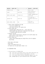 [경영조직]조직갈등과 조직정치-2