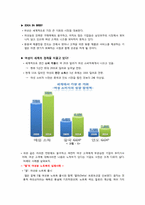 [여성경제학]여성 고객을 위한 경영 전략-2