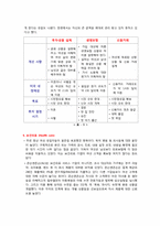 [여성경제학]여성 고객을 위한 경영 전략-8