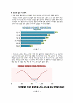[여성경제학]여성 고객을 위한 경영 전략-9