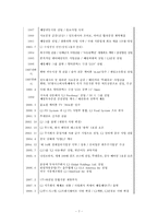 [무역경영]CJ그룹의 녹색경영전략과 사례연구-9