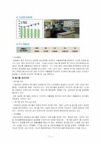 [기술경영]삼성테크윈 녹색경영보고서-7