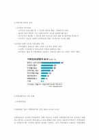 [조직행위론]유한킴벌리 가족친화 경영 사례-2