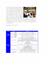 [조직행위론]유한킴벌리 가족친화 경영 사례-3