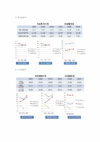 [재무관리]아모레퍼시픽 & LG생활건강-10